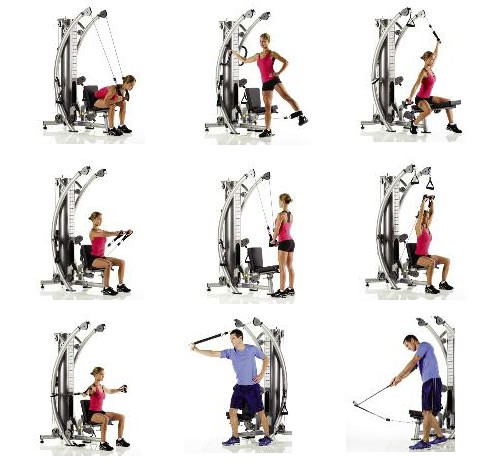 Six-Pack-Trainer inkl. AUFBAU - SPT 6X Kraftstation