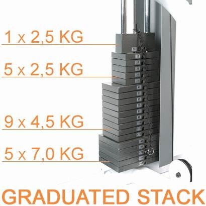 IF-2060 Kraftstation inkl. Montage