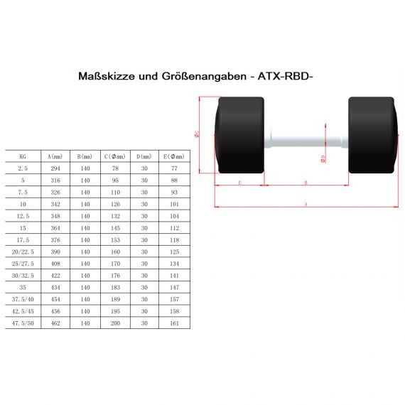 5 - 40 kg Rubber Dumbbells - Gummierte Kurzhanteln als Komplettsatz zum Vorteilspreis. ATX®